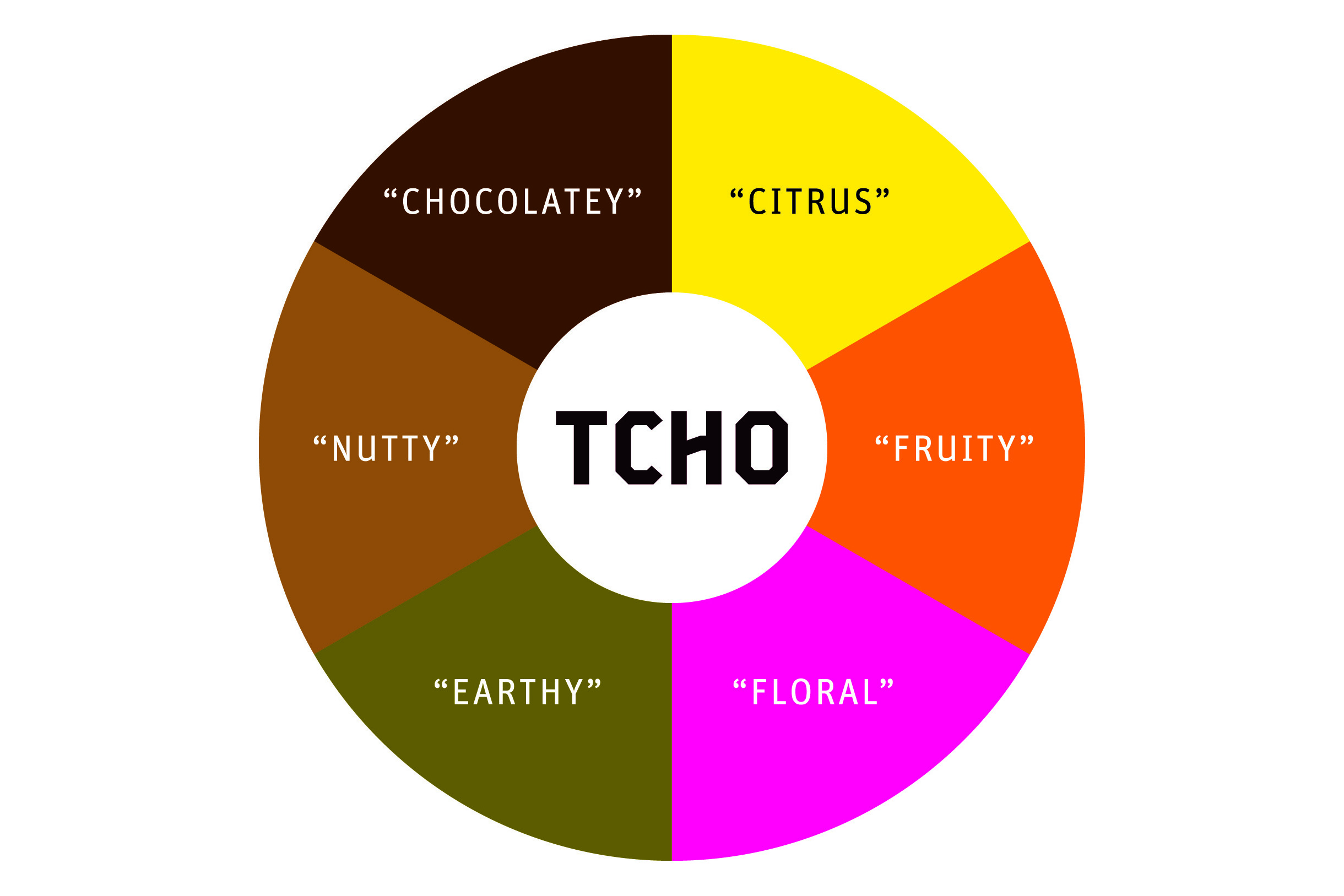 TCHO_Logo